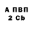 Amphetamine Premium Sergey Chernopyatov